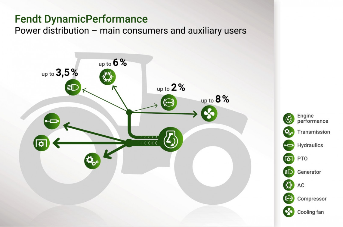 Fendt DynamicPerformance Graphic EN Large